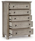 Harrastone  Panel Bed With Mirrored Dresser And Chest