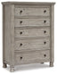 Harrastone  Panel Bed With Mirrored Dresser And Chest